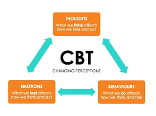 CBT Skills for Emotional Regulation Stop Mental Exhaustion